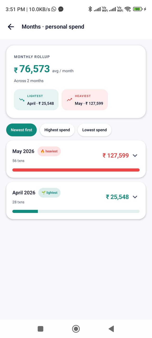 Months — personal spend rollup