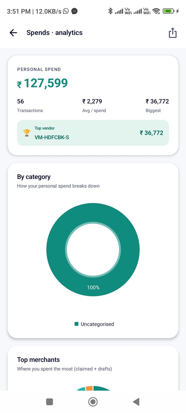 Spends analytics — personal spend breakdown